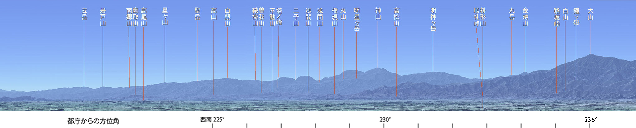 東京から見える山 都庁西方面